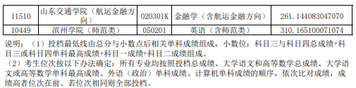 2020年山东普通专升本平行志愿投档情况统计表（高校推荐考生类）(图8)