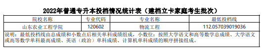 2022年山东普通专升本投档情况统计表（建档立卡家庭考生批次）(图11)