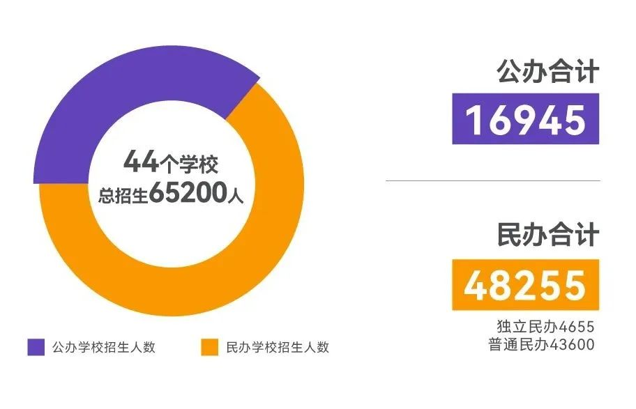 2023山东专升本考试招生数据分析(图2)