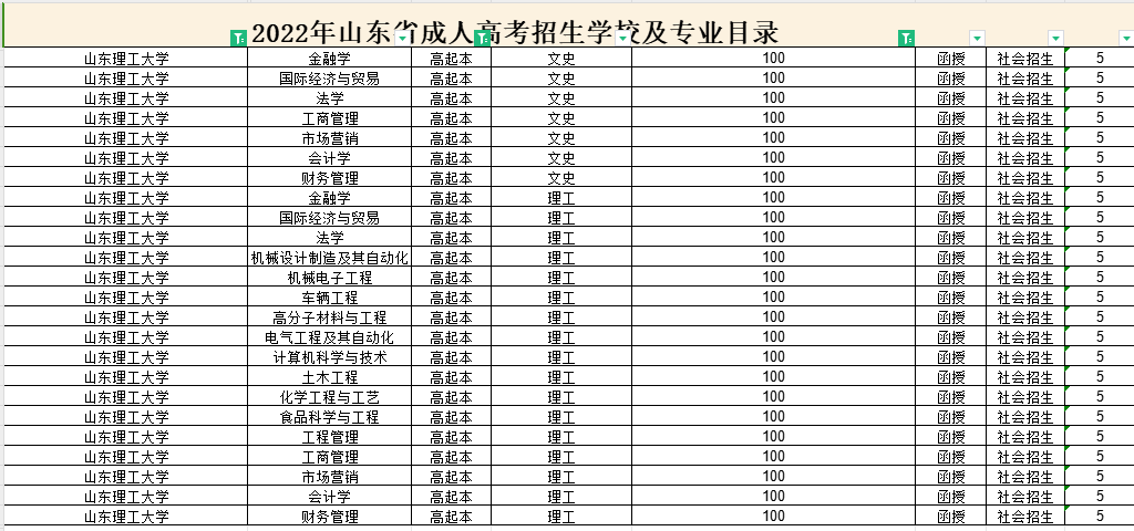 2022年成人高考山东理工大学高起本录取分数线解读(图1)