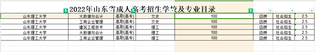 2022年成人高考山东理工大学高起专录取分数线解读(图1)