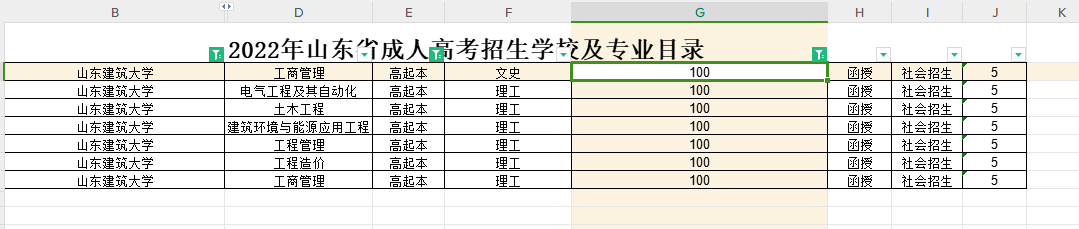 2022年成人高考山东建筑大学高起本录取分数线解读(图1)