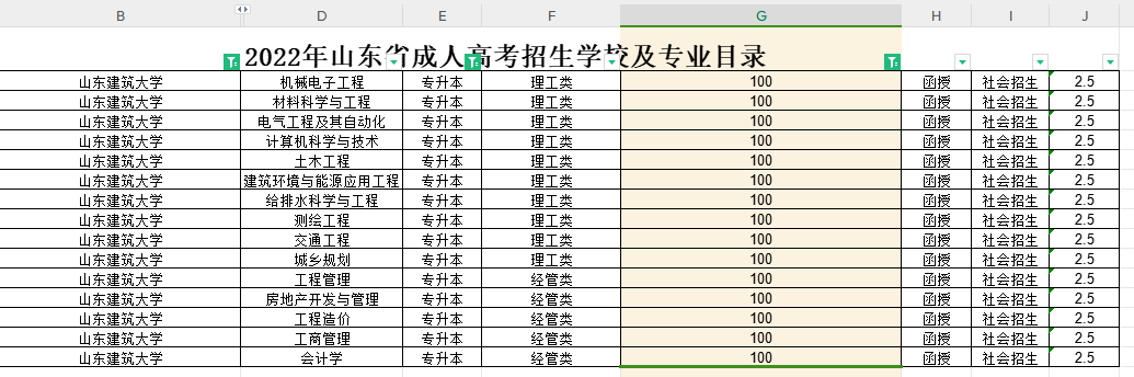 2022年成人高考山东建筑大学专升本录取分数线解读(图1)