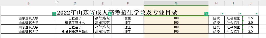 2022年成人高考山东建筑大学高起专录取分数线解读(图1)