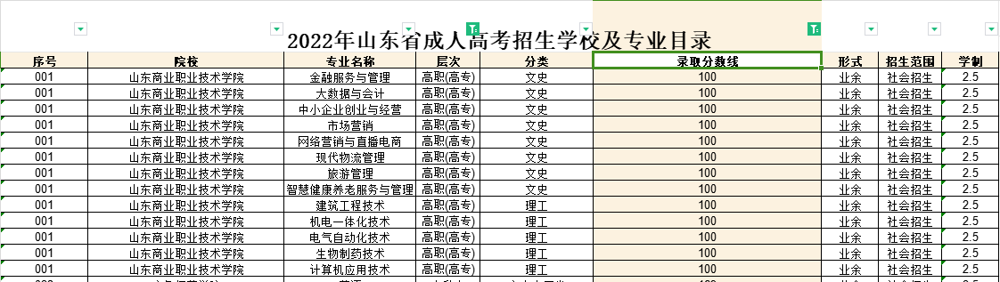 山东商业职业技术学院2022年成人高考录取分数线解析(图1)