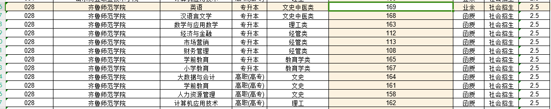 齐鲁师范学院2022年成人高考录取分数线解析(图1)