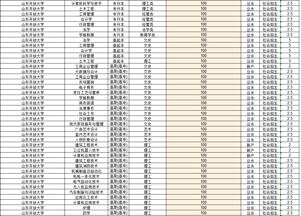 山东开放大学2022年成人高考录取分数线解析(图1)