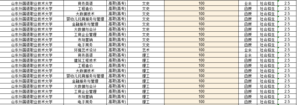 山东外国语职业技术大学2022年成人高考录取分数线解析(图1)