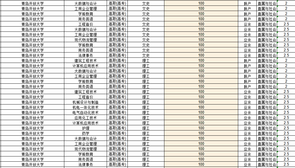 青岛开放大学2022年成人高考录取分数线解析(图1)