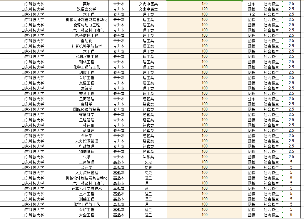 山东科技大学2022年成人高考录取分数线解析(图1)