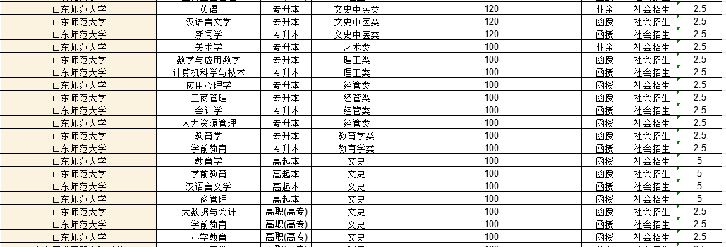 山东师范大学2022年成人高考录取分数线解析(图1)