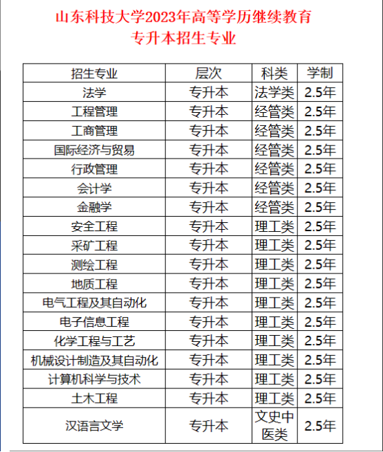 山东科技大学成人高考招生介绍(图4)