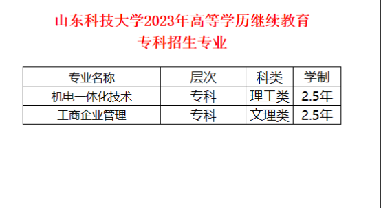 山东科技大学成人高考招生介绍(图5)