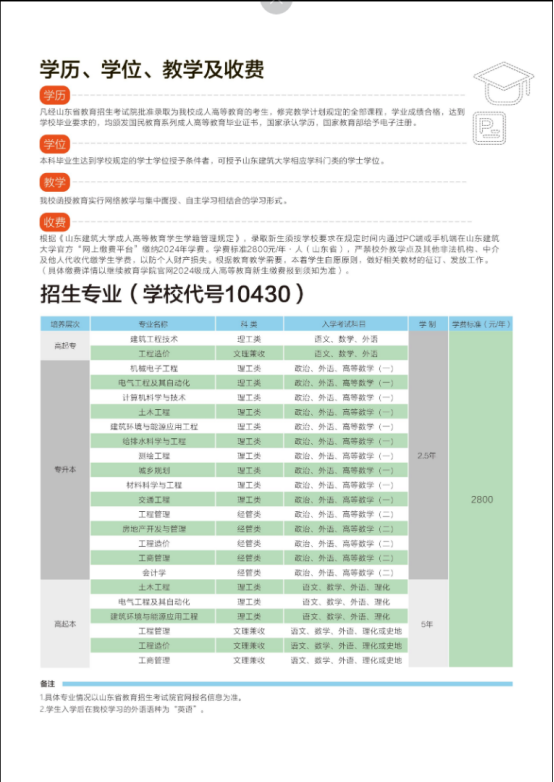 山东建筑大学成人高考招生介绍(图3)