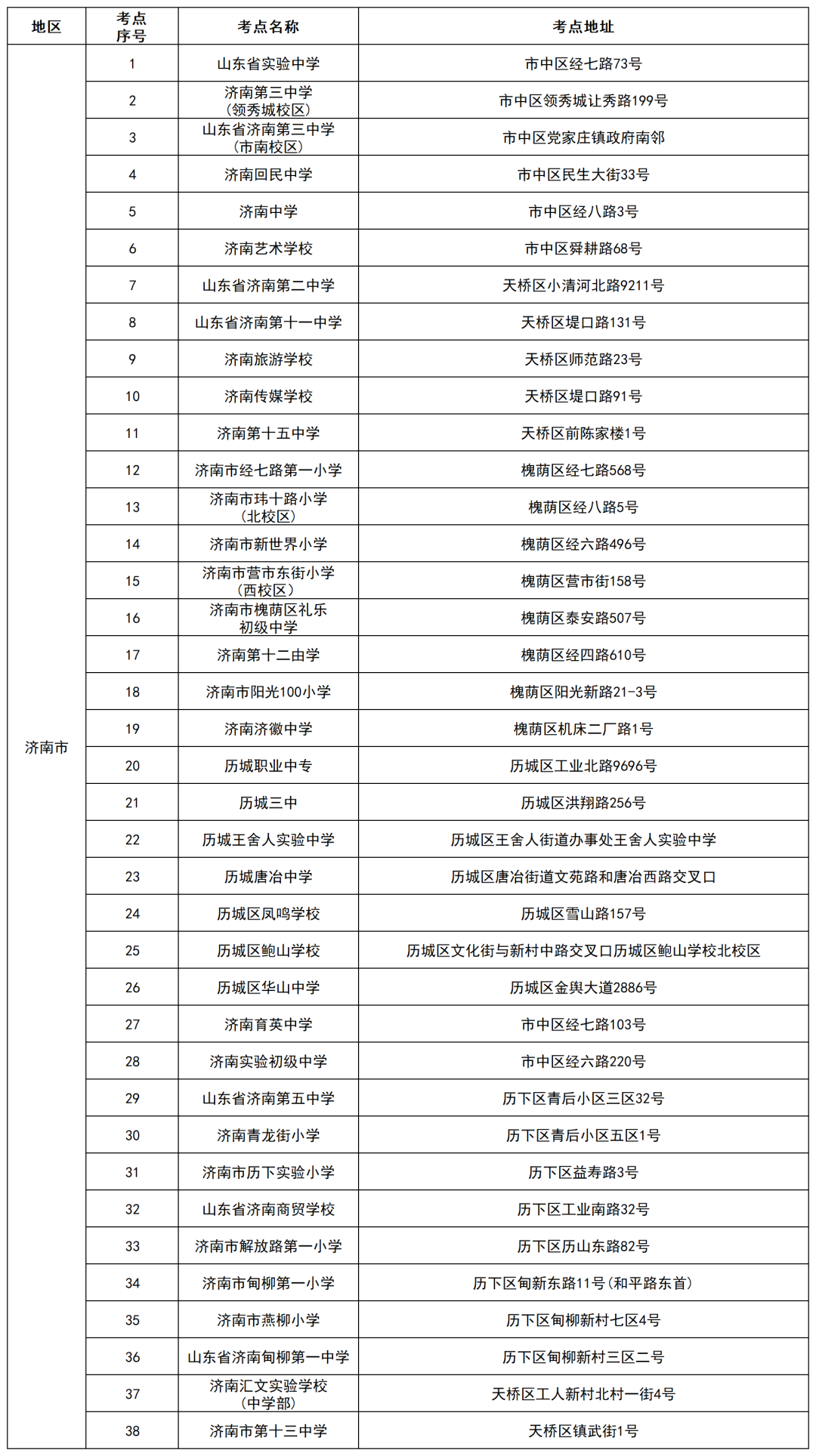 2023年济南山东专升本考试考场分布，2024年考生请参考！(图1)