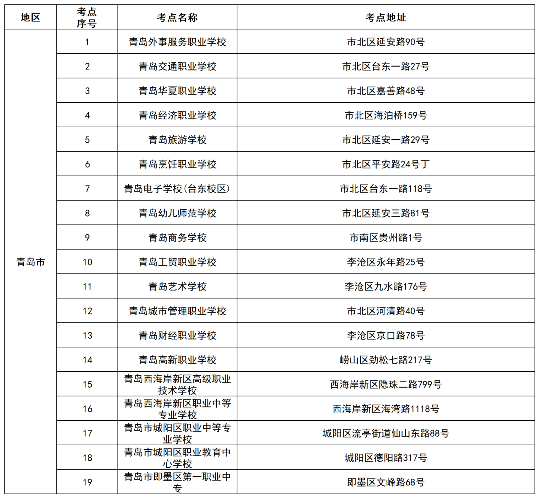 2023年青岛山东专升本考试考场分布，2024年考生请参考！(图1)