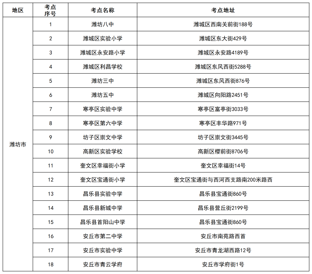 2023年潍坊山东专升本考试考场分布，2024年考生请参考！(图1)