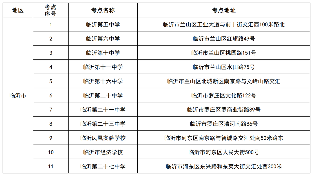 2023年临沂山东专升本考试考场分布，2024年考生请参考！(图1)