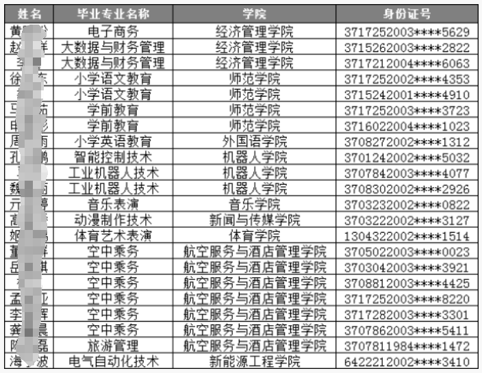 潍坊理工学院2024年专升本建档立卡学生名单(图2)