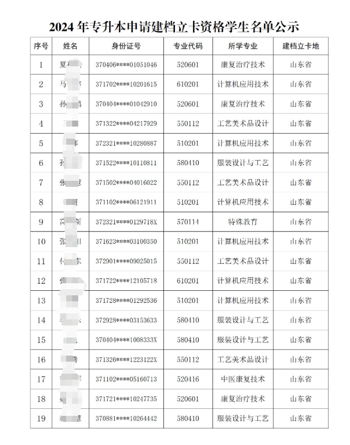 山东特殊教育职业学院2024年专升本建档立卡生名单公示(图2)