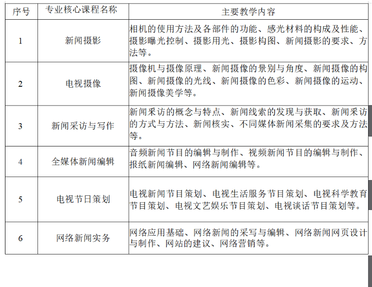 烟台科技学院专升本新闻学专业介绍(图2)