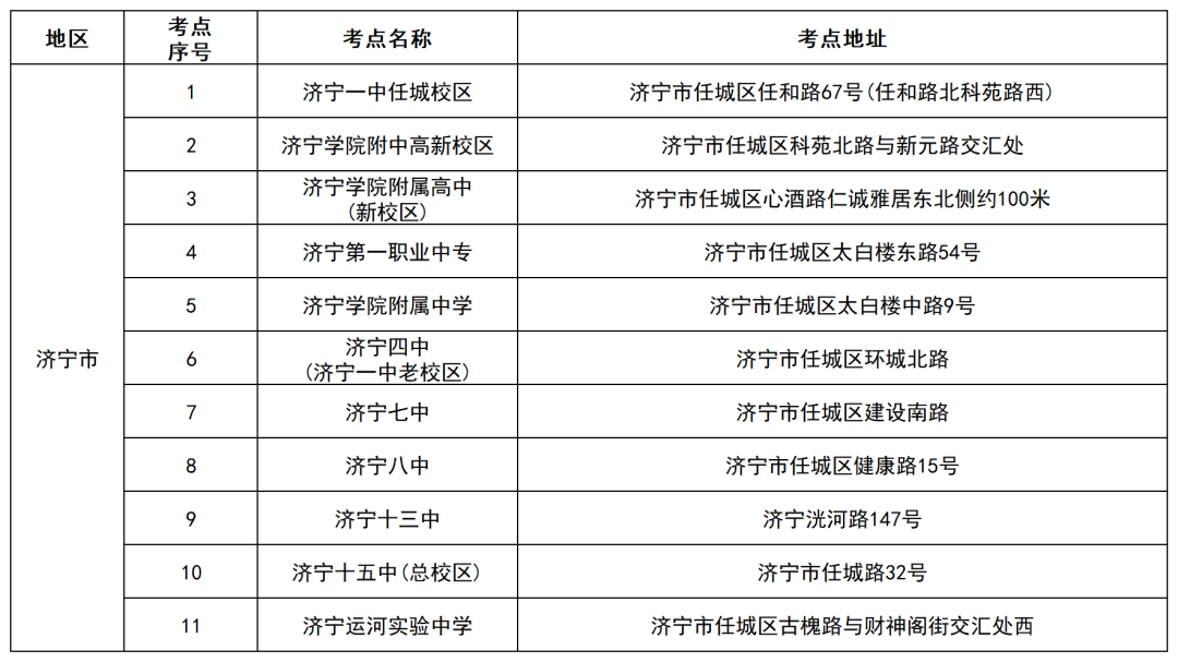 2023年济宁市山东专升本考试考场分布，2024年考生请参考！