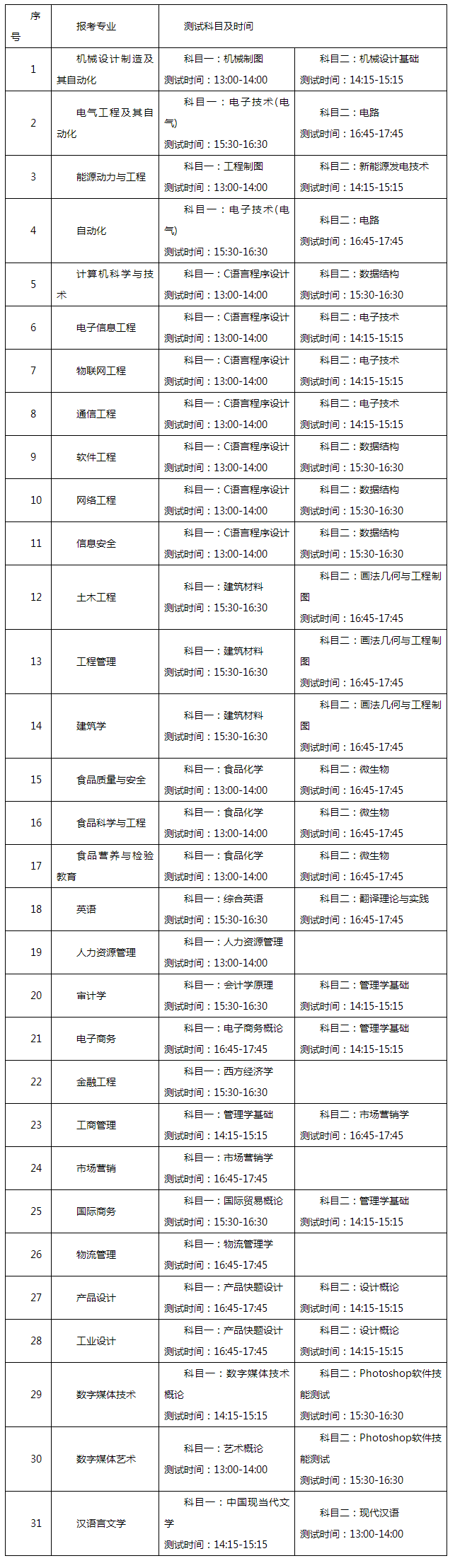 青岛工学院2023年专升本自荐考生专业测试方案(图2)