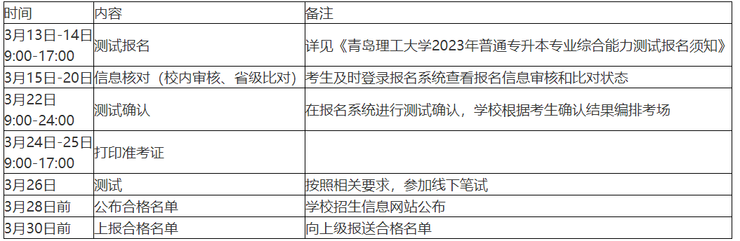2023年青岛理工大学专升本专业综合能力测试方案(图3)
