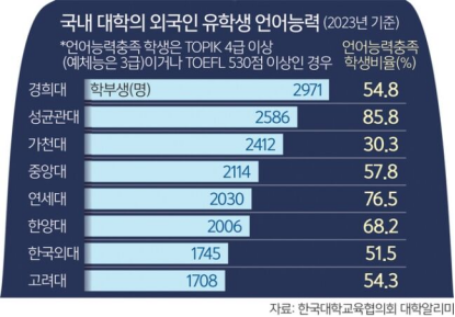 韩国大学为吸引外国学生留学决定跨过语言障碍(图1)