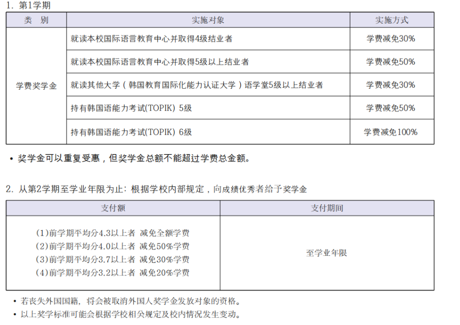 【韩国留学本科申请篇】申请传媒专业，有哪些学校可以选择(图6)