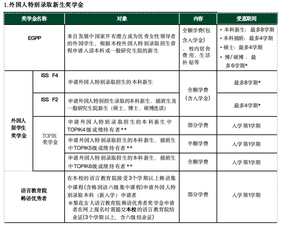 【韩国留学本科申请篇】申请传媒专业，有哪些学校可以选择(图3)