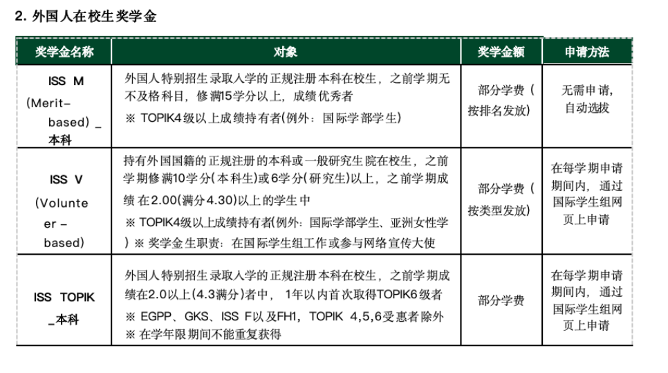 【韩国留学本科申请篇】申请传媒专业，有哪些学校可以选择(图4)