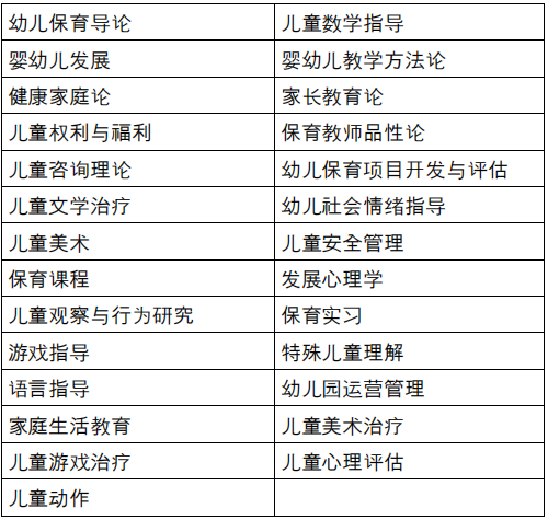 儿童学 （学前教育、幼儿教育） 韩国大真大学1年制全日制双语授课专升本申请提醒!(图1)