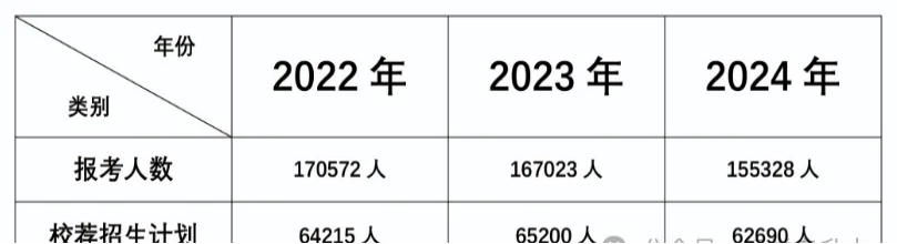 山东专升本考试指南｜报名与志愿填报全攻略(图1)