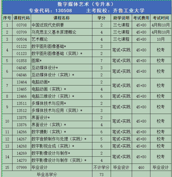 山东自考数字媒体艺术专业介绍