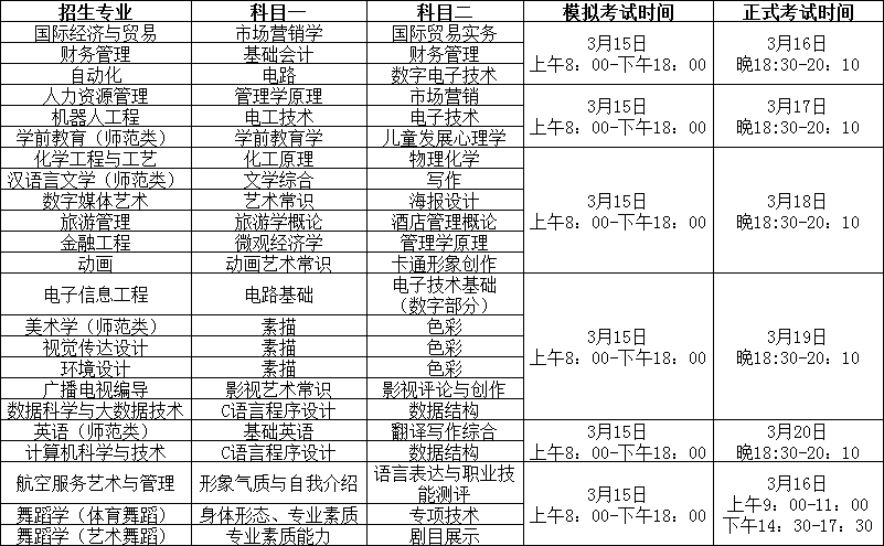 2021年潍坊理工学院专升本自荐考生专业综合能力考试内容与考试时间安排(图2)