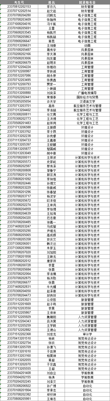 2023年潍坊理工学院专升本退役士兵专升本征集志愿拟录取名单公示(图2)