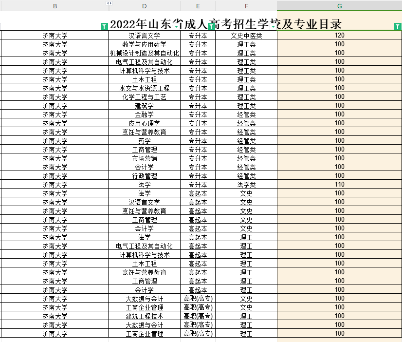 济南大学2022年成人高考录取分数线解析(图1)