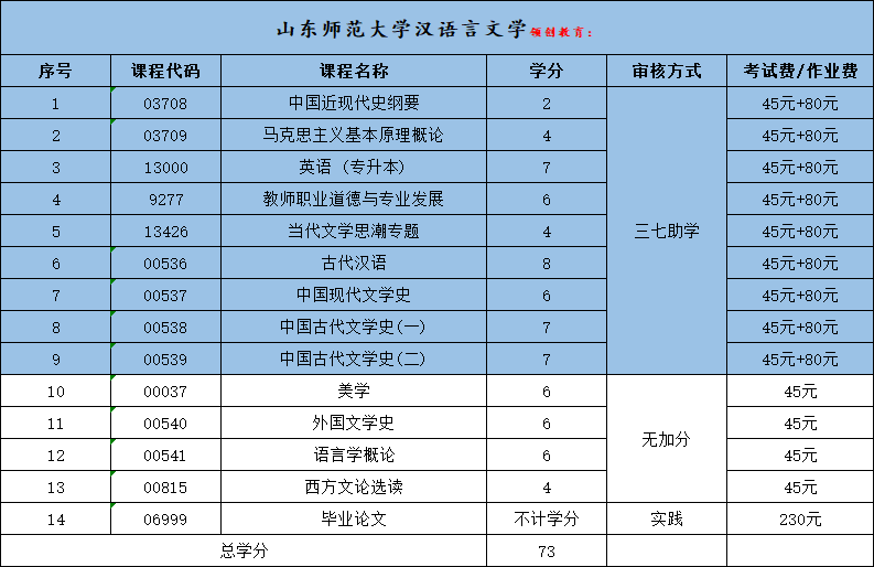 24年汉语言文学专业自考本科报考指南